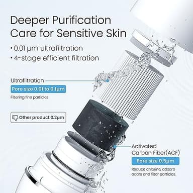 Waterdrop Sink Filter Water Faucet for Skin Care, Bathroom Faucet Filter, 320 Gallons, NSF Certified Water Purifier, 0.01μm Ultra-Filtration System, Reduces Chlorine Lead-Free Material, 1 Filter White - Image 7