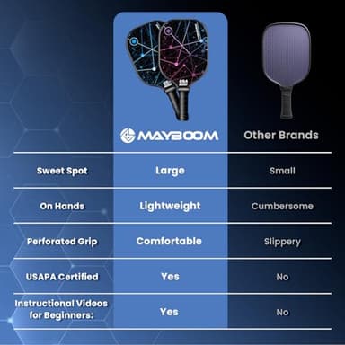 Pickleball Paddles Set of 2 or 4, USAPA Approved Pickleball Set with 4 Pickleball Balls and Pickleball Bag, Fiberglass Pickle Ball Rackets 2 Pack for Beginner(Constellation) - Image 7