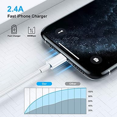 [ Apple MFi Certified ] iPhone Charger 6ft, Long Lightning to USB Cable 6 Feet, Fast Apple Charging Cable Cord 6 Foot for iPhone 14 Pro Max/13 Pro Max/12 Mini/11 Pro/11/XS/XR/8/7/6s/iPad,Air - Image 5