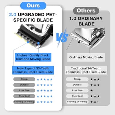 FuzzyFix Dog Clippers for Grooming for Thick Heavy Coats, Professional Low Noise Dog Grooming Clippers Supplies Kit Rechargeable Stainless Steel Hair Trimmer with Ceramic Blade for Dogs Cats Pet - Image 2