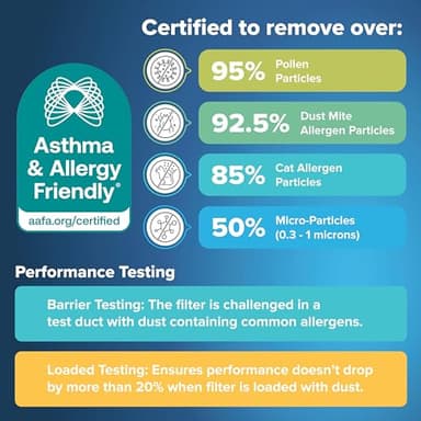 Filtrete 20x20x1 AC Furnace Air Filter, MERV 11, MPR 1000, Micro Allergen Defense, 3-Month Pleated 1-Inch Electrostatic Air Cleaning Filter, 4 Pack (Actual Size 19.69 x 19.69 x 0.81 in) - Image 6