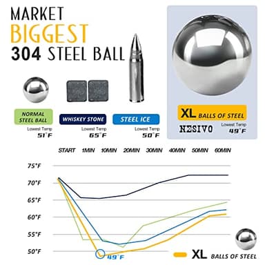 Whiskey Balls Reusable 55mm, Bourbon Gifts for Men Stocking Stuffers, Whiskey Ice Stones with Tongs, for Dad Who Has Everything, Anniversary Birthday Gifts for Boyfriend Grandpa Him Husband from Wife - Image 7