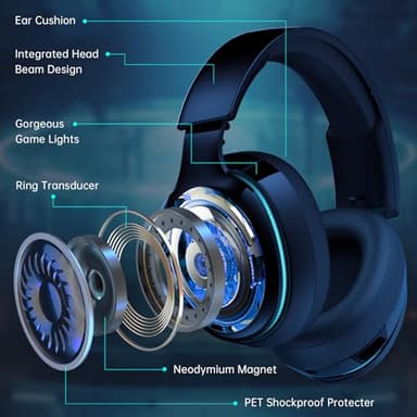 Gtheos 2.4GHz Wireless Gaming Headphones for PS5, PS4 Fortnite & Call of Duty/FPS Gamers, PC, Nintendo Switch, Bluetooth 5.3 Gaming Headset with Noise Canceling Mic, Stereo Sound, 40+Hr Battery -Black - Image 2