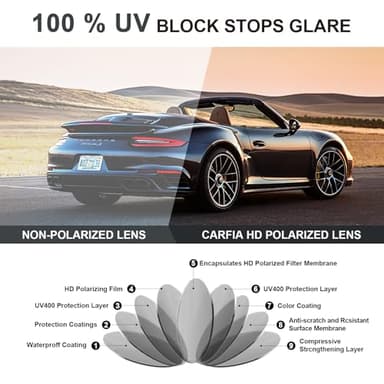 CARFIA Metal Mens Sunglasses Polarized - UV400 Protection Cool Shades with Grid Pattern & Leather Case CA5223 - Image 9