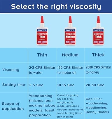 LOOCTOT 60g(2.12 oz) Medium CA Glue Premium Adhesive. All Purpose,Quick Drying Super Glue, for Wood, Metal, Model Kit, Home Repair, DIY.Quick-Dry Waterproof Clear - Image 7