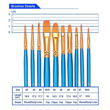 BOSOBO Paint Brushes Set, 2 Pack 20 Pcs Round-Pointed Tip Nylon Hair Artist Acrylic Paint Brushes for Acrylic Painting Oil Watercolor, Face Nail Art, Canvas, Miniature Detailing & Rock Painting, Blue - Image 7