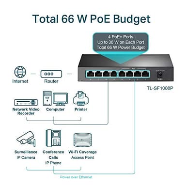 TP-Link TL-SF1008P, 8 Port 10/100Mbps PoE Switch, 4 PoE+ Ports @66W, Desktop, Plug & Play, Sturdy Metal Casing, Fanless, Extend & Priority Mode, PoE Auto Recovery - Image 3