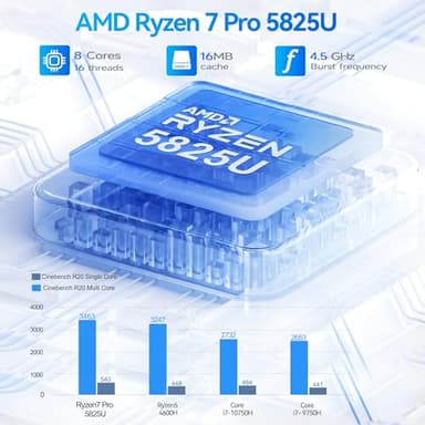 Beelink Mini PC AMD Ryzen 7 5825U Up to 4.5GHz 8C/16T, SER5 32GB RAM 500GB SSD Graphics 8core 2000 MHz, M2 SSD NVME 2280 Mini Computer 2.5GLAN/ WiFi 6/BT5.2/HDM/DP/USB3.2,Home/Office - Image 3