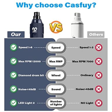 Casfuy 6-Speed Dog Nail Grinder - Newest Enhanced Pet Nail Grinder Super Quiet Rechargeable Electric Dog Nail Trimmer Painless Paws Grooming & Smoothing Tool for Large Medium Small Dogs (Blue) - Image 7
