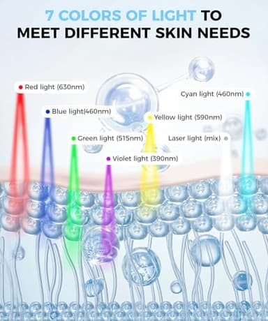 Yahi LED Face Mask Light Therapy, Red Light Therapy for Face, 7-1 Colors LED Facial Skin Care Mask, 175 High-Density Light Beads, Black - Image 2