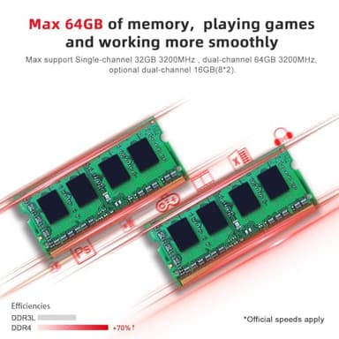 Beelink SER5 Mini Pc,AMD Ryzen 5 5500U (6 C / 12T,up to 4.0 GHz),Mini Computer with 16 GB DDR4 / 500 GB NVMe SSD,Support Triple Screen Display, WiFi 6, BT 5.2,Type-C, 2.5G LAN,Win 11 Pro - Image 3