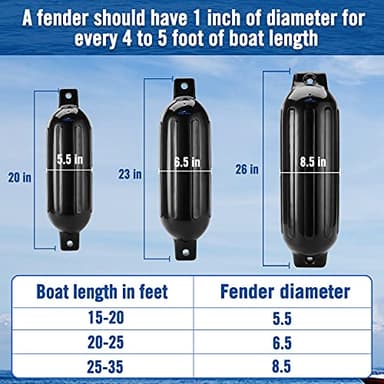 Affordura Boat Fender 4 Pack Boat Bumpers Fenders 8.5 Inch with 4 Ropes, Boat Bumpers for Pontoon Boat Fenders Inflatable (Black) - Image 2