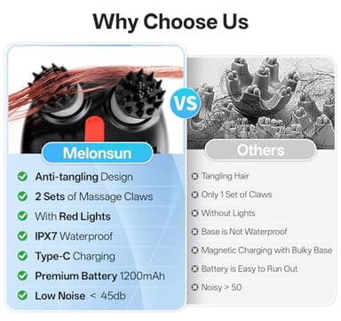 Electric Head Scalp Massager - Rechargeable IPX7 Waterproof Scalp Massager w/ 3 Speed Modes, 2 Sets 8 Detachable Claws, 360° Kneading for Stress Relax, Deep Clean & Hair Growth - Ideal Gifts (Black) - Image 7