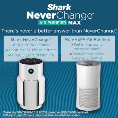 Shark Air Purifier for Home with NeverChange HEPA Air Filter, 1400 sq. ft. for Powerful Multi-Room Purification, 5-Year Filter, Filters Smoke, Captures 99.98% of Particles & Dust, HP302 - Image 4