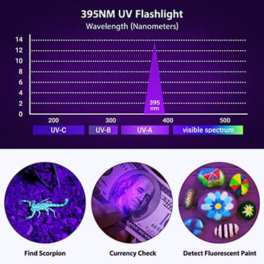 MOWETOO UV Flashlight, Portable Blacklight Flashlight, LED Torch with White and Ultraviolet Light Combo, Black Light Pet Urine Detector for Dog Cat Pee, ID Check, AC Leak, Bed Bug, Rocks, Resin - Image 3