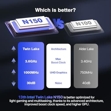 Trycoo Mini PC Computers 13th Twin Lake N150 (Turbo 3.6GHz), 16GB DDR4 512GB SSD, WI6 Desktop Mini Computer with Type-C, Dual HDMI, RJ45 LAN Ethernet, 4K Triple Display, WiFi5, BT4.2 - Image 3