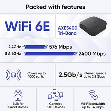 Wyze AXE5400 Tri-Band Wi-Fi 6E Mesh Router Pro, Covers up to 4000 Sq. Ft, 150+ Devices, Replaces Legacy Routers for Whole Home Coverage, Supports Wired Backhaul, 1x1 Gbps & 2x1 Gbps Ports - 2 Pack - Image 3