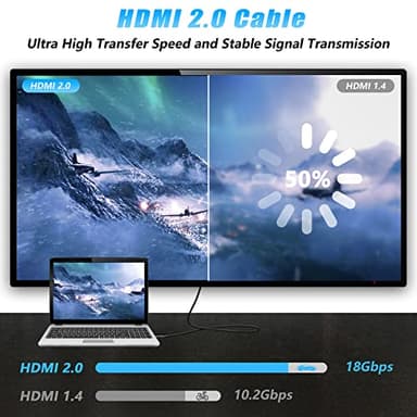 TCNEWCL 4K@60Hz HDMI Cable 2.0, 5 Feet Ultra High Speed HDMI Cord, Support HDCP 2.2, HDR 10, for Laptop, PC, HDTV, PS4/5, Xbox, etc - Image 3