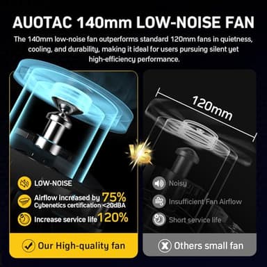Auotac 850W Fully Modular Power Supply 80+ Gold Certified with 12V-2x6 Cable – ATX 3.1 & PCIe 5.1 Compliant, 140mm RGB Low-Noise Smart Fan, 105℃-Rated Capacitors, Black - Image 7