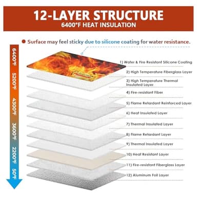 ROLOWAY Fireproof Document Bag (14.5 x 11.5 inch), 6400℉ Fireproof Money Bag with Zipper for Cash, Fire Safe Money Pouch with Lock (Black) - Image 5