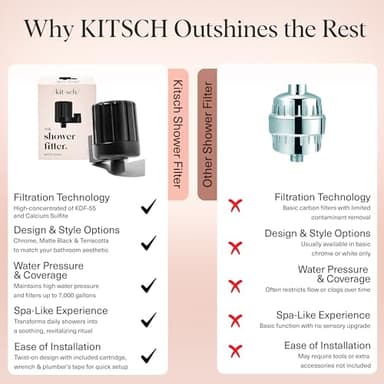 Kitsch Shower Head Filter for Hard Water – Shower Filter with KDF-55 & Calcium Sulfite, Helps Reduce Chlorine & Impurities, Water Softener - Bathroom Accessories for Healthier Hair & Skin - Black - Image 7