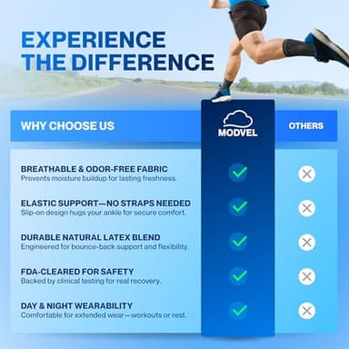 Modvel Foot & Ankle Brace Socks for Sprained Ankle Compression Sleeve - Plantar Fasciitis Relief Brace, Foot Support for pain Women & Men - Tendonitis & Arthritis Feet Sleeve, Stabilizing Ankles Wrap - Image 4