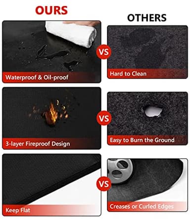 Protebox 60 x 40 inch Under Grill Mats for Outdoor Grill, Double-Sided Fireproof Deck and Patio Protector Mat, Waterproof Oil-Proof BBQ Floor Pad Indoor Fire Pit Fireplace Mat - Image 6