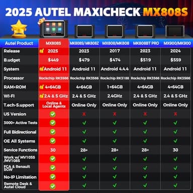 Autel Scanner MaxiCheck MX808S, 2025 US Ver of MaxiCOM MK808S MK808Z, Full Bidirectional Diagnostic Scan Tool as MK900 MX900 MK900BT MK808BT PRO, 3K+ Active Test, 28+ Service, OE All System, OS11, FCA - Image 3