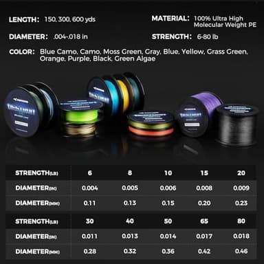 KastKing Destron Braided Fishing Line, Grass Green, 10LB, 600Yds - Image 8