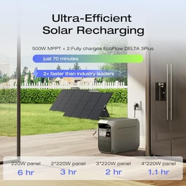 EF ECOFLOW Solar Generator DELTA 3 Plus with 220W Bifacial Solar Panel, 1000W Solar Input, LFP(LiFePO4) Battery, Portable Power Station for Home Backup Power, Camping & RVs - Image 5