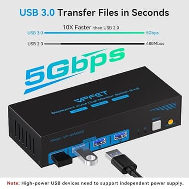 8K@60Hz Displayport KVM Switch 2 Monitors 2 Computers Display Port 4K@120Hz USB3.0 Dual Monitor KVM Switches for 2 PC Share 2 Screens and 1 Set of Keyboard Mouse Printer and U Disk with 2 USB Cables - Image 5