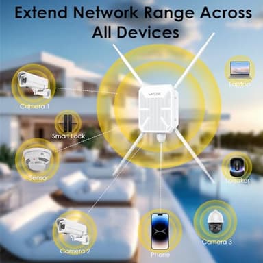 WAVLINK AC1200 Outdoor WiFi Extender Wireless Access Point, 2025 Long Range Dual-Band Wi-Fi Extender, 4x7dBi Omni Antennas,PoE, Gigabit Port, Supports AP/Repeater/Mesh Modes for Courtyard, Fish Finder - Image 5