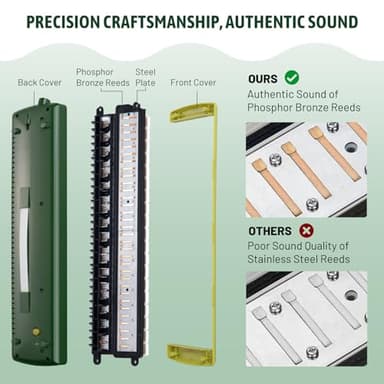 CAHAYA Melodica Instrument 32-Keys Green Double Tubes Mouthpiece Air Piano Pianica Keyboard Musical Instrument with Carrying Bag for Performance Gift CY0356 - Image 5