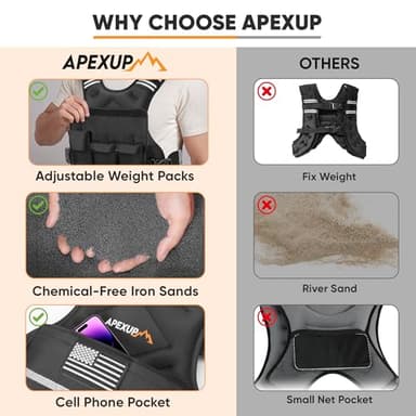 APEXUP Adjustable Weighted Vest, 4-10lb/12-18lb/20-32lb Vest with 6 Ironsand Weights and Large Pocket, Weight Vest for Men Women Strength Training, Running, Walking (12-18lb, Black) - Image 8