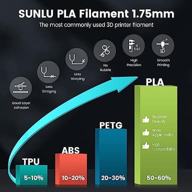 SUNLU 3D Printer Filament PLA Filament 1.75mm, Neatly Wound 3D Printing Filament 1.75mm, Dimensional Accuracy +/- 0.02 mm, Fit Most FDM 3D Printers, 1kg Spool (2.2lbs), Transparent, Clear PLA - Image 4