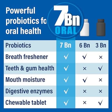 Probiotiv Oral Probiotics for Mouth Bad Breath 7 Billion CFU - Chewable Dental Probiotics for Teeth & Gums, Fresh Breath Freshener, Supports Oral Microbiome & Healthy Mouth - Image 3