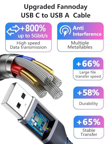 Fannoday USB C Cable, (2-Pack 6FT) USB Short Type C Cord Fast Charging Data Sync Braided Compatible with Samsung Galaxy S24 S23 S22, iPhone 15/15 Pro Max, LG, Pixel Other USB C Charger, Grey - Image 2