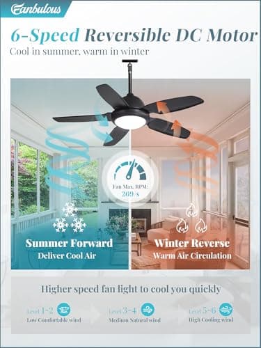 Fanbulous 42 Inch Waterproof Outdoor Ceiling Fan with Lights and Remote,IP65 Hanging Gazebo Fan with 3CCT 6-Speed DC Motor,Black Wet Rated Plug in Ceiling Fan with Cord for Patios Porch Pergola - Image 5