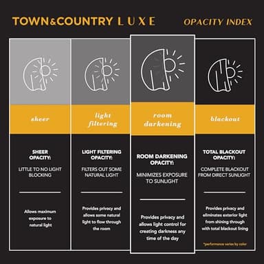 TOWN & COUNTRY LUXE Talia Double Layer Indoor Curtains, Sheer and Room Darkening Blackout, Grommet Top, Energy Efficient, 2-Pack Set, 52"W x 120"L (Pack of 2), Cloud Grey 2 Count - Image 5