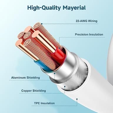 chcela 60W USB C to USB C Cable [3Pack] iPhone 17 16 15 Fast Charging Cable,6ft Long USB-C to USBC Power Cord for iPhone 17 Air/16/15 Pro Plus Pro Max,MacBook Pro Air/iPad Pro 12.9/11,AirPods 4(White) - Image 6