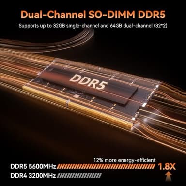 GEEKOM AX8 Pro Mini PC,AMD Ryzen R7-8745HS (8C/16T,up to 4.9GHz) Mini Computers, 32GB DDR5 5600Mhz RAM& 512GB PCIe Gen 4 SSD, Mini Desktop Windows 11 Pro, AMD Radeon 780M /WiFi 6E/BT5.2/2.5G LAN - Image 4