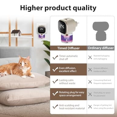 Multi Cat Calming Diffuser Relieve Stress Anxiety Cat Pheromones Calming Diffuser with Timing Function Cat Pheromone Diffuser 3 Pack Pheromones to Reduce Fighting Spraying and Scratching Fits All Cats - Image 8