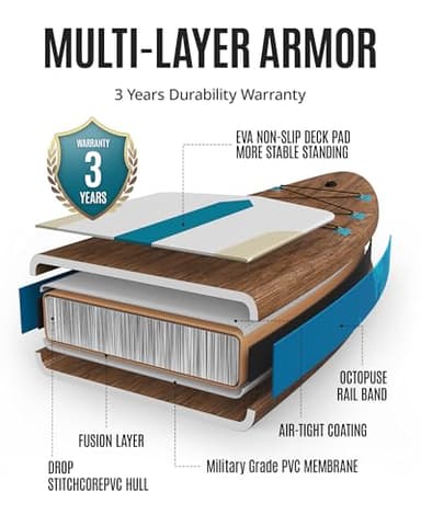 ZLX Inflatable Stand Up Paddle Board, 10'6" SUP Non-Slip Stable Deck Pad, Unique Center Fin, Premium Accessories, Portable Paddleboard for Adults, Beginners, All Skill Levels - Image 8