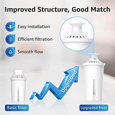 Overbest NSF Certified Pitcher Water Filter, Replacement for Brita® Pitchers and Dispensers, Brita® Classic 35557, OB03, Mavea® 107007, and More, Includes 6 Filters - Image 6