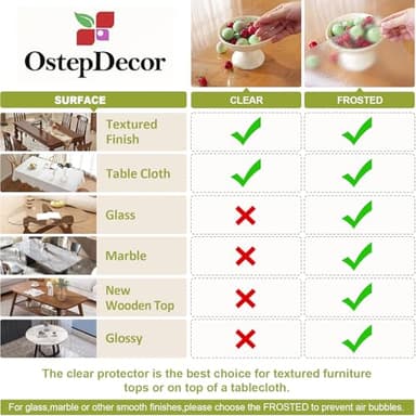 Clear Table Protector 36 x 60 Inch, 1.5mm Thick Plastic Table Cover, Waterproof PVC Clear Table Cover Protector, Desk Mat Writing Desk Pad for Desktop, Coffee & Dining Room Tabletop - Image 7