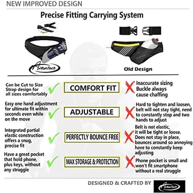AiRunTech Running Hydration Belt with Water Bottle Holder,Hiking Fanny Pack for Phone and Wallet,Running Bag Runners Essentials Accessories Marathon Triathlon Walking Jogging Gear Gift - Image 3