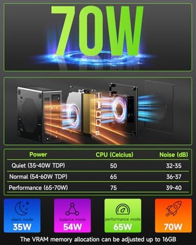 GMKtec K11 Gaming Mini PC, AMD Ryzen 9 8945HS(8C/16T, Up to 5.2GHz), 64GB DDR5 RAM 1TB Mini Desktop Computer, HDMI/Oculink/DisplayPort/USB4*2 - Image 8