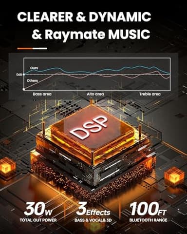 Raymate Bluetooth Speakers, HiFi Stereo Sound with DSP, 30W IPX7 Waterproof Speaker Wireless Bluetooth-V5.0, 1000mins Playtime, Portable Speaker for Home, Outdoor, Party - Image 2