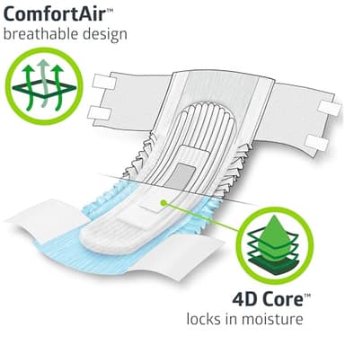 MEDLINE FITEXTRAXLG FITEXTRAXLGZ FitRight Extra Briefs (Pack of 20) - Image 3