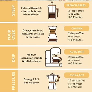 Paramount Roasters, Vanilla Nut Cream Flavored Ground Coffee, 1-12 ounce medium roast package from Paramount Coffee Company - Image 2